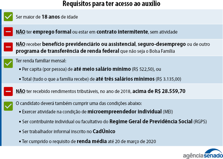 Senado Notícias E Artigos Contábeis Em Santos | Portal Contabilidade - PORTAL CONTABILIDADE